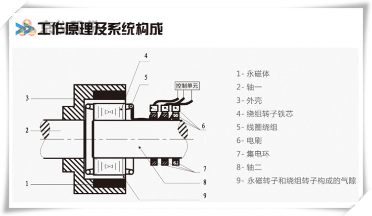 国产一级香蕉视频永磁耦合調速器