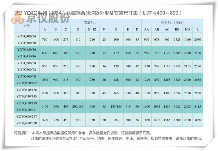 国产一级香蕉视频永磁耦合調速器