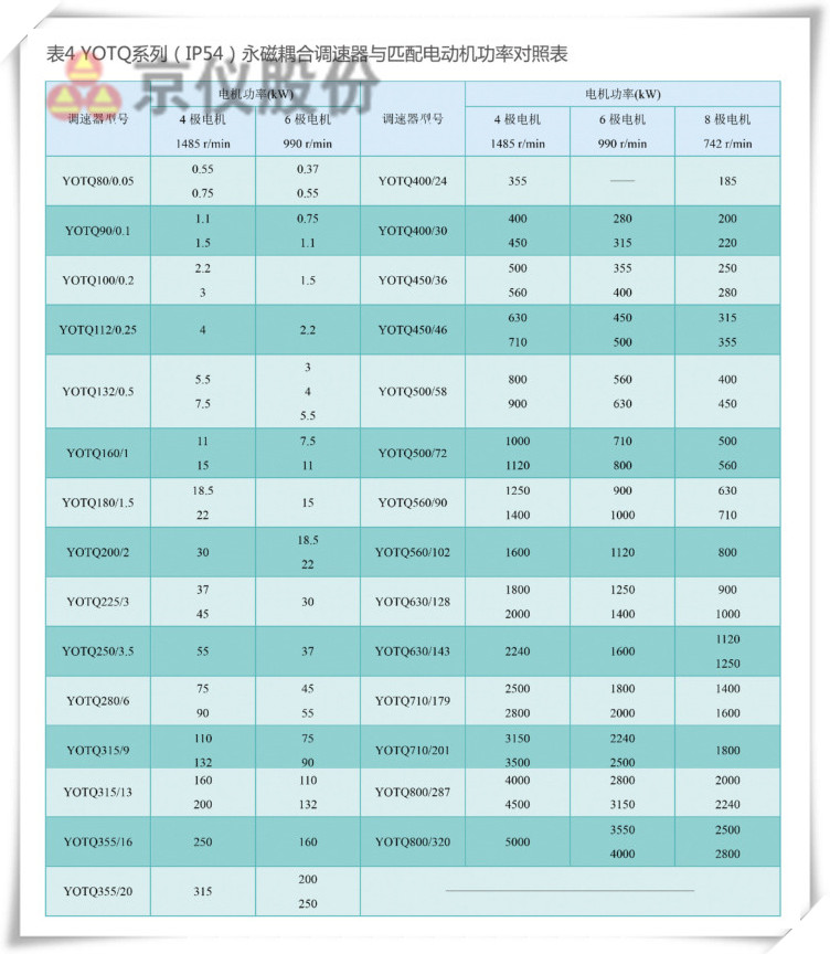 国产一级香蕉视频永磁耦合調速器
