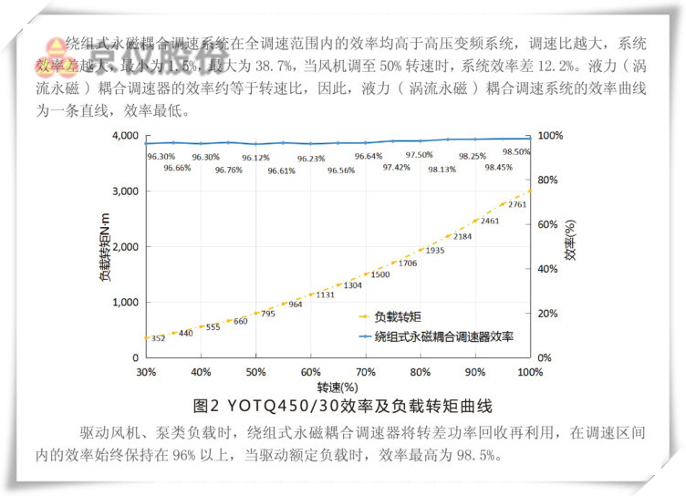 国产一级香蕉视频永磁耦合調速器