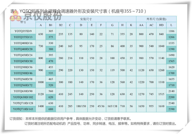 国产一级香蕉视频永磁耦合調速器