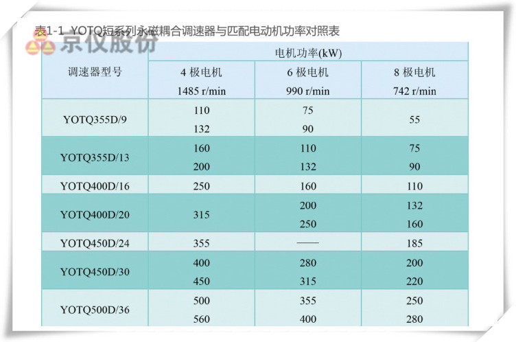 国产一级香蕉视频永磁耦合調速器