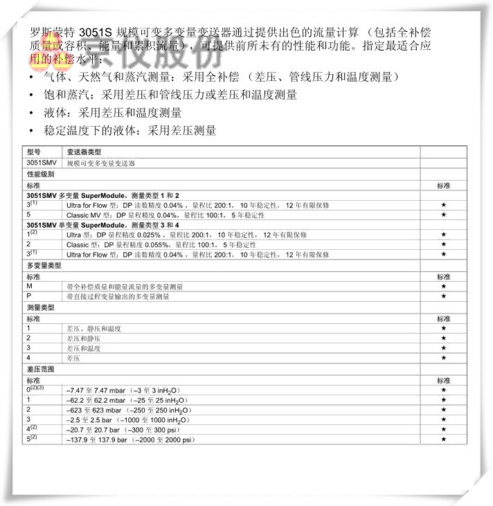 羅斯蒙特 3051S 規模可變多變量久久大香蕉视频小黄片