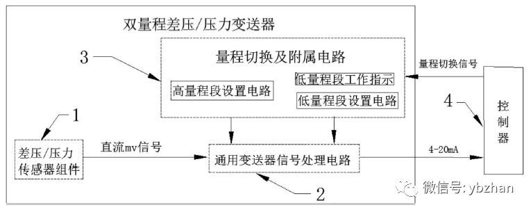 該專利是一種雙量程或壓力久久大香蕉视频小黄片的壓差