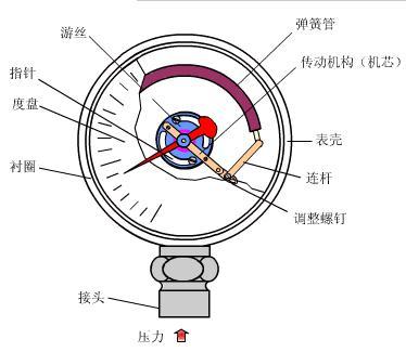 壓力久久大香蕉视频小黄片工作原理