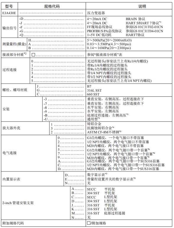 橫河高性能EJA430E壓力久久大香蕉视频小黄片壓力測量重慶川儀