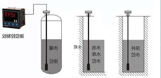 輸入類型液位久久大香蕉视频小黄片在水電站水位信號采集係統中的應用