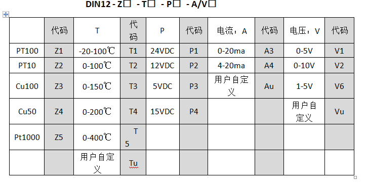 Pt100至0-10v溫度久久大香蕉视频小黄片工業控製